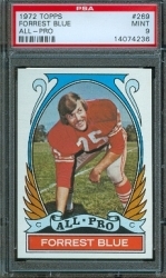 Chas Brynan (Chicago) Batting