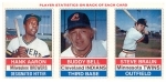 Hank  Aaron-Buddy Bell-Steve Braun Panel 32